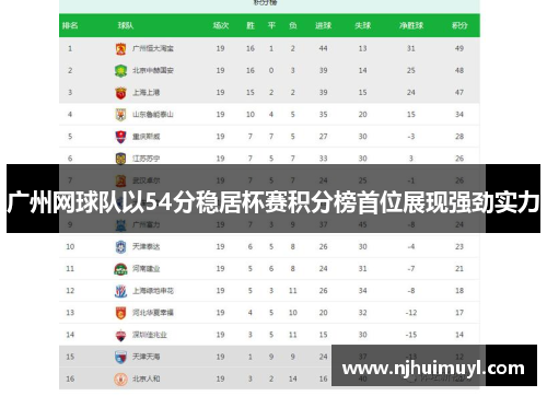 广州网球队以54分稳居杯赛积分榜首位展现强劲实力