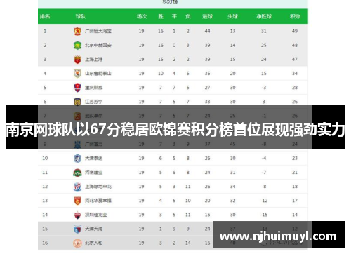 南京网球队以67分稳居欧锦赛积分榜首位展现强劲实力